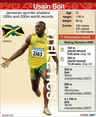 athlete_bolt47